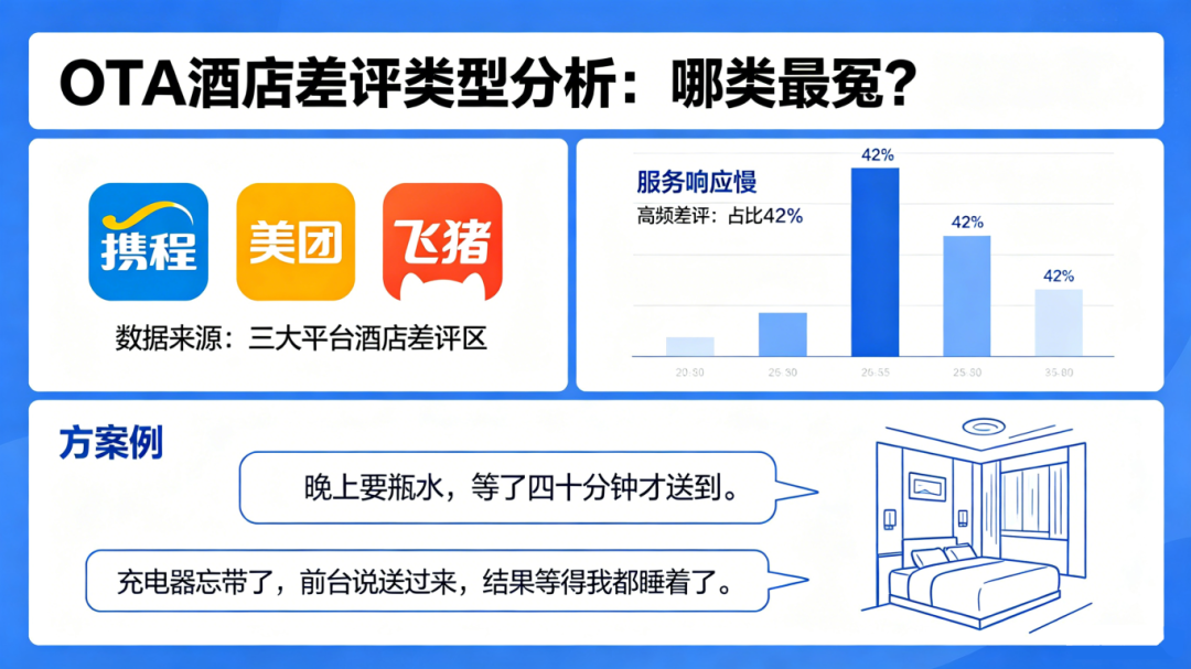 生成 OTA 评分图片.png